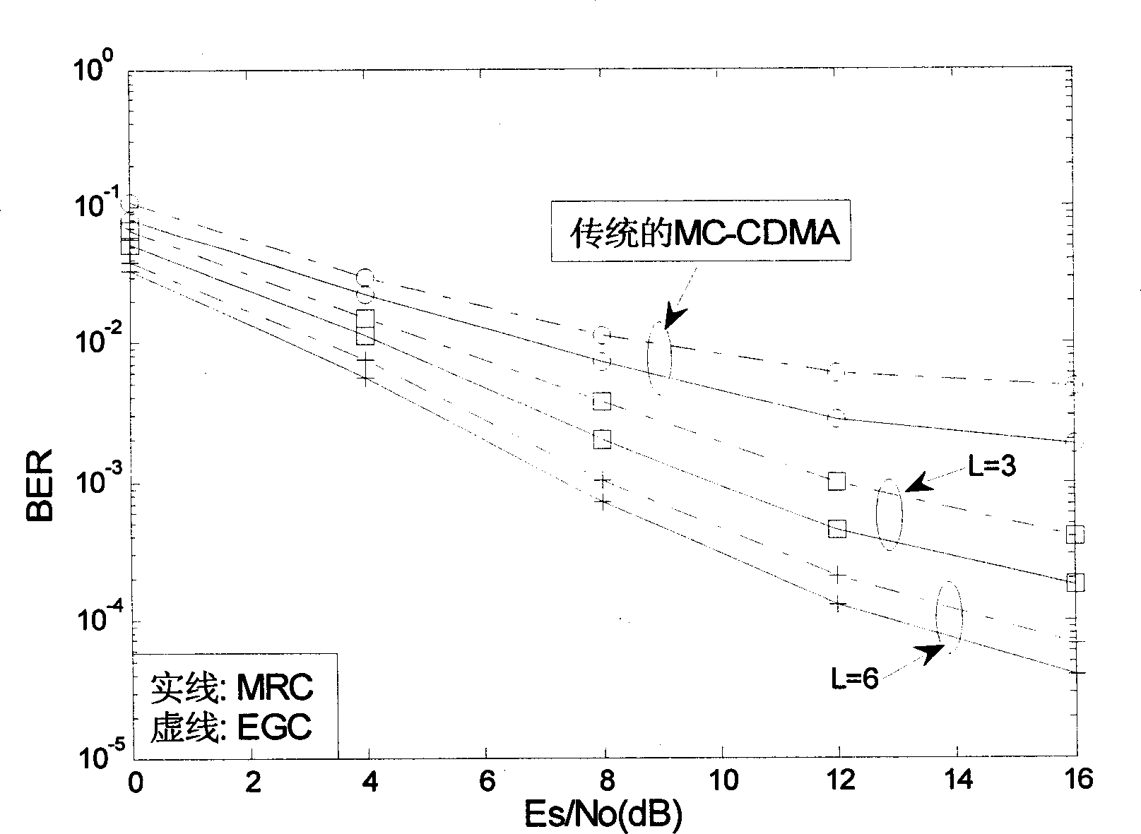MC-CDMA system transmitting and receiving method