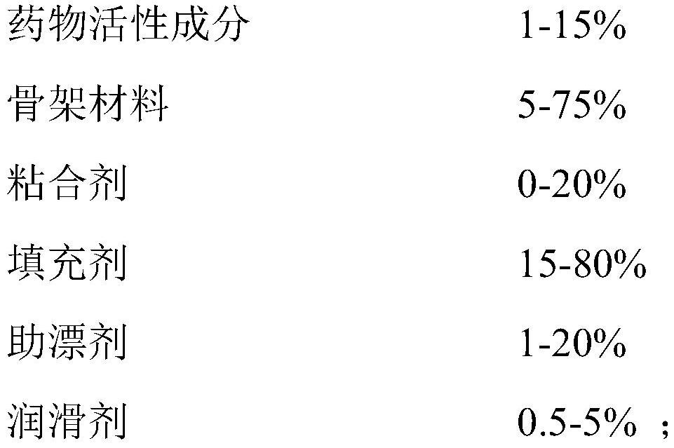 A kind of tandospirone pharmaceutical composition and its preparation method and use