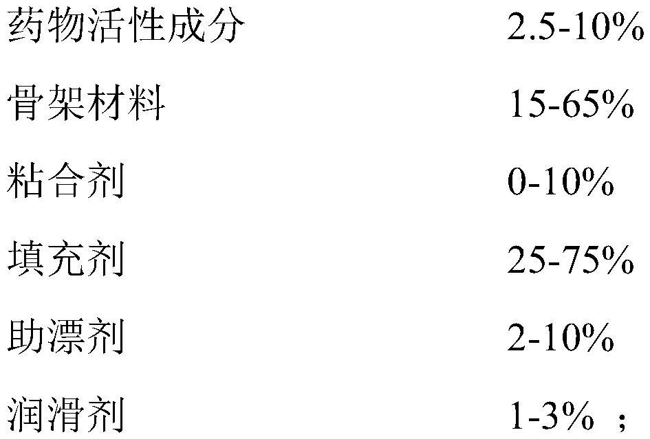 A kind of tandospirone pharmaceutical composition and its preparation method and use