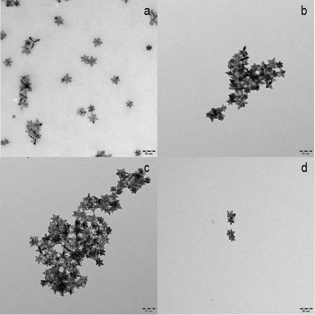 A method for improving the electrooxidation anti-CO performance of formic acid fuel cell