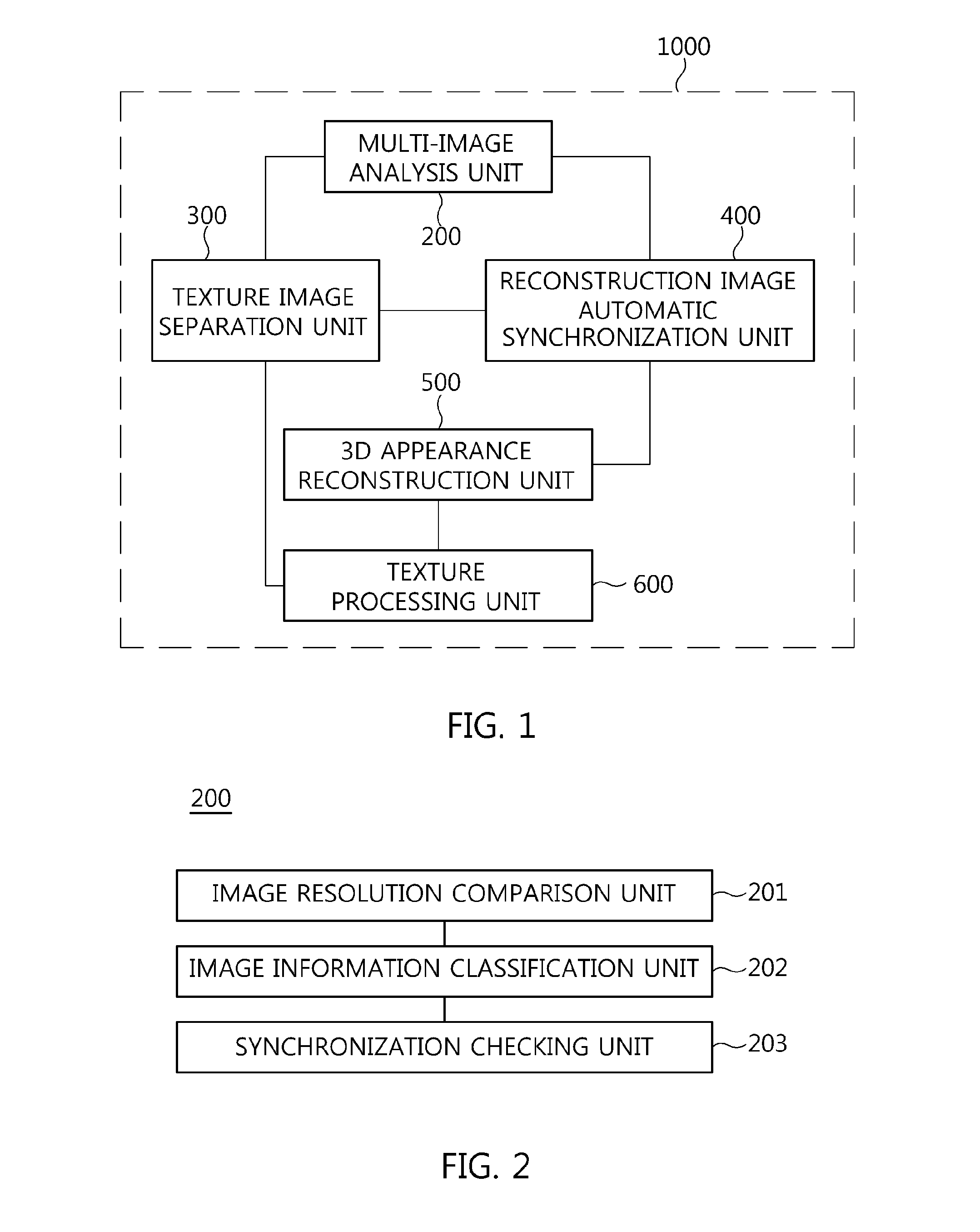 Apparatus and method for reconstructing three dimensional faces based on multiple cameras