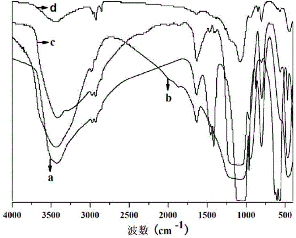 A sandstone-like stone cultural relic protection material and its preparation and application method