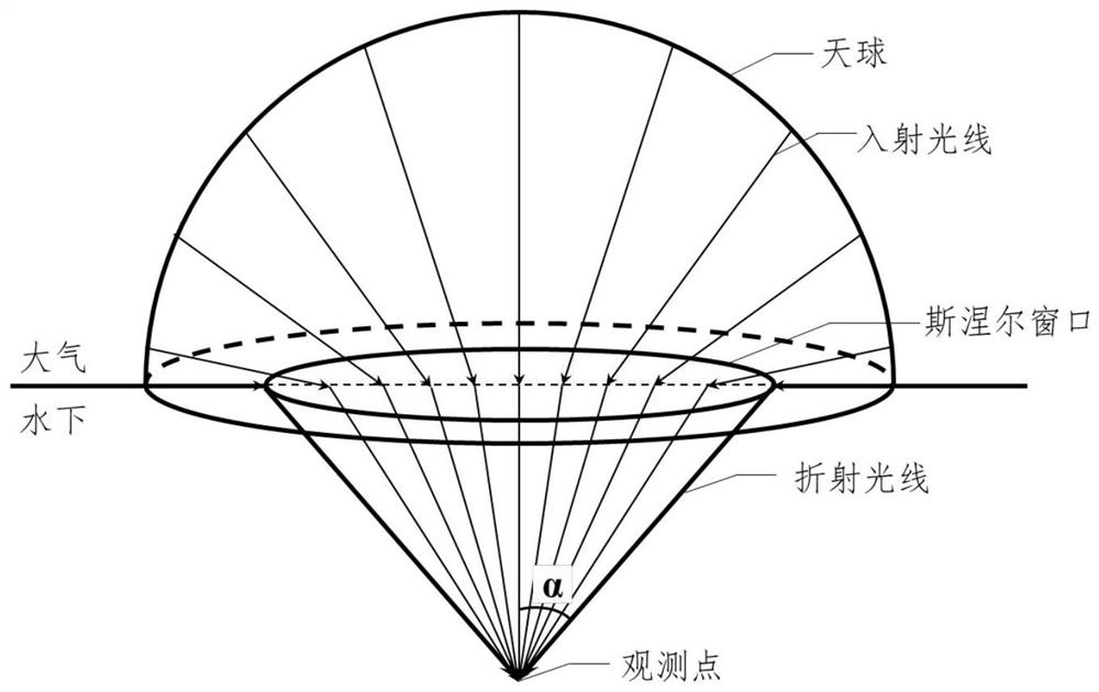 Horizontal attitude determination method based on underwater Snell window edge identification