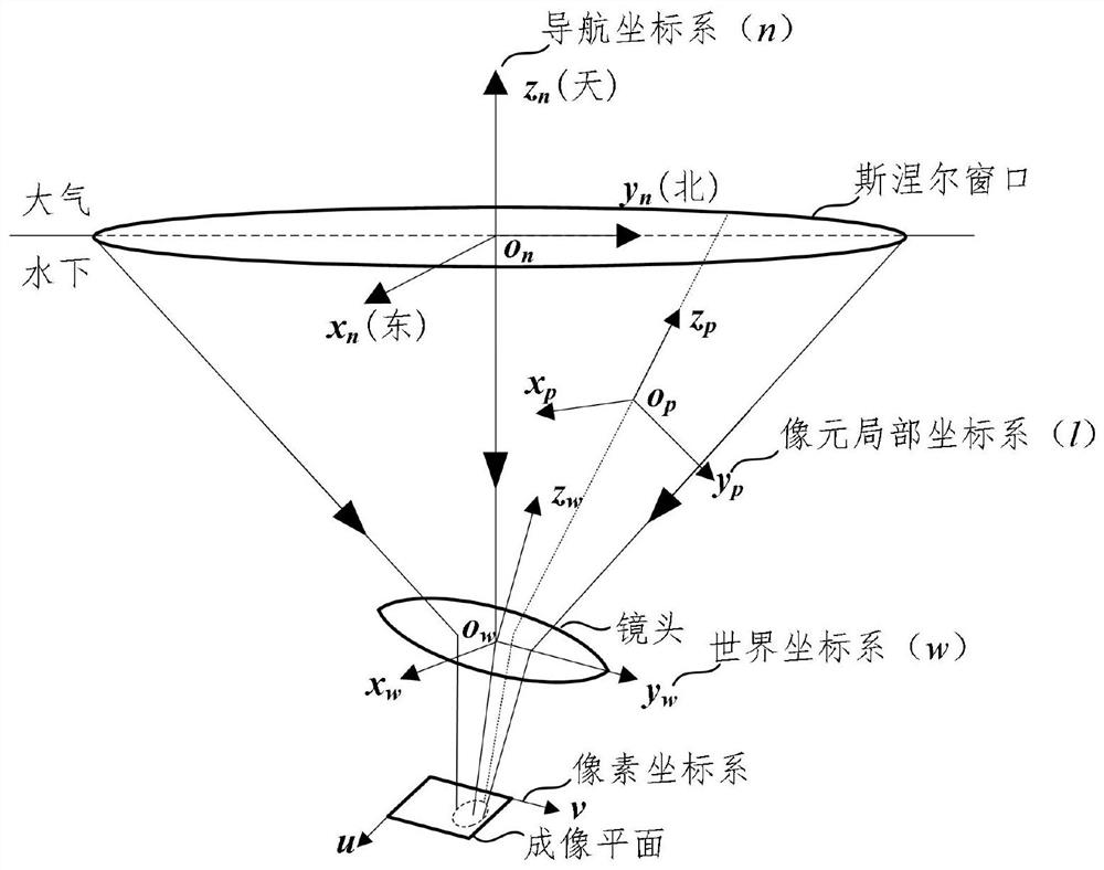 Horizontal attitude determination method based on underwater Snell window edge identification