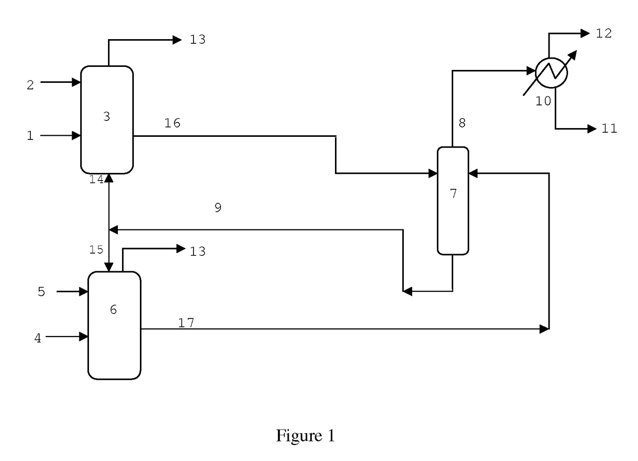 Hydroformylation process