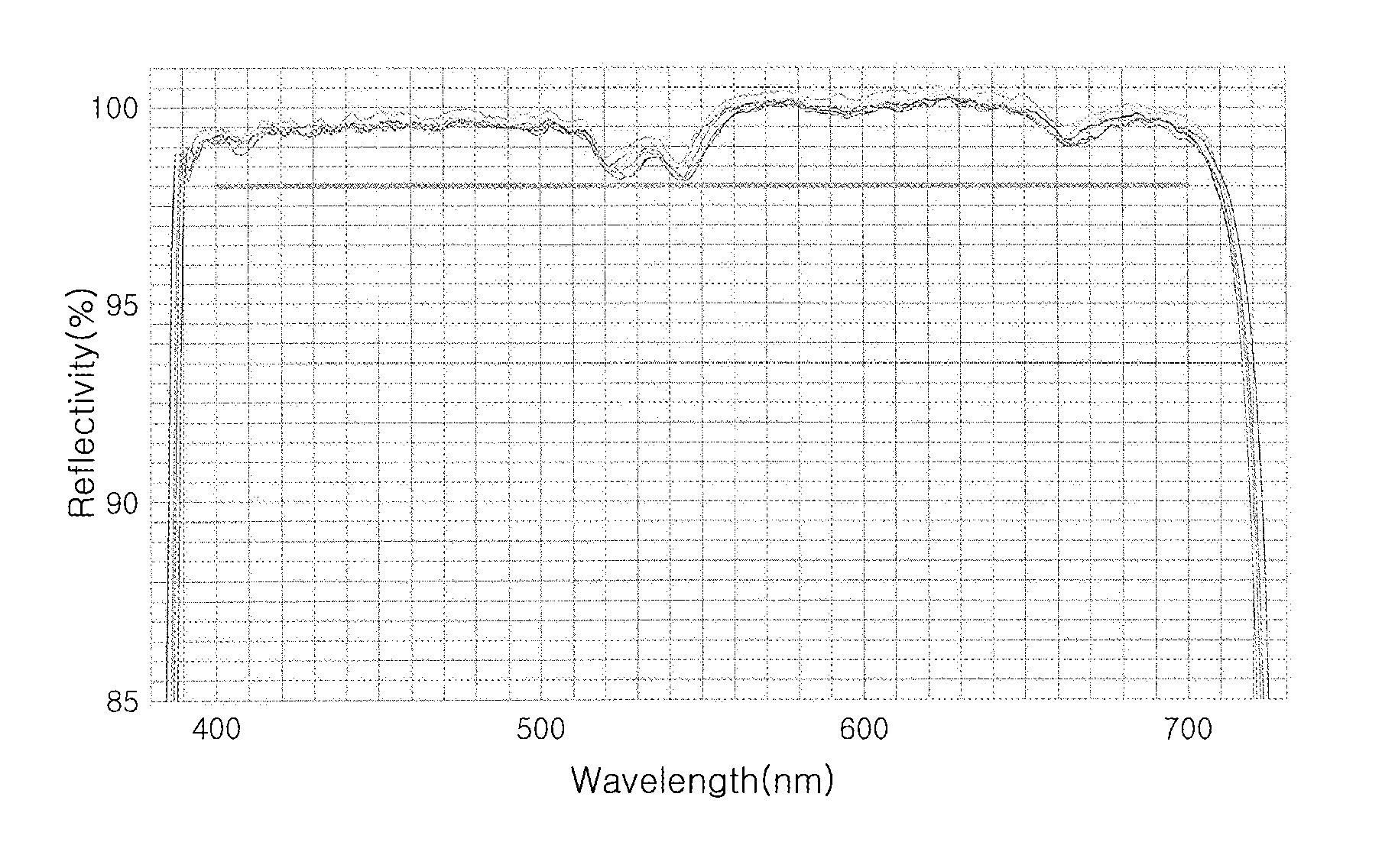 Light emitting diode chip having distributed bragg reflector, method of fabricating the same, and light emitting diode package having distributed bragg reflector