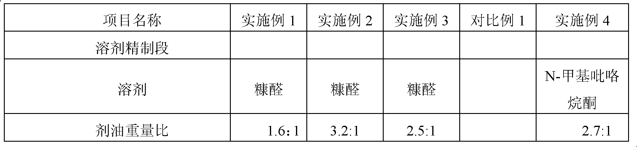 Rubber oil with low aromatic hydrocarbon content and preparation method thereof