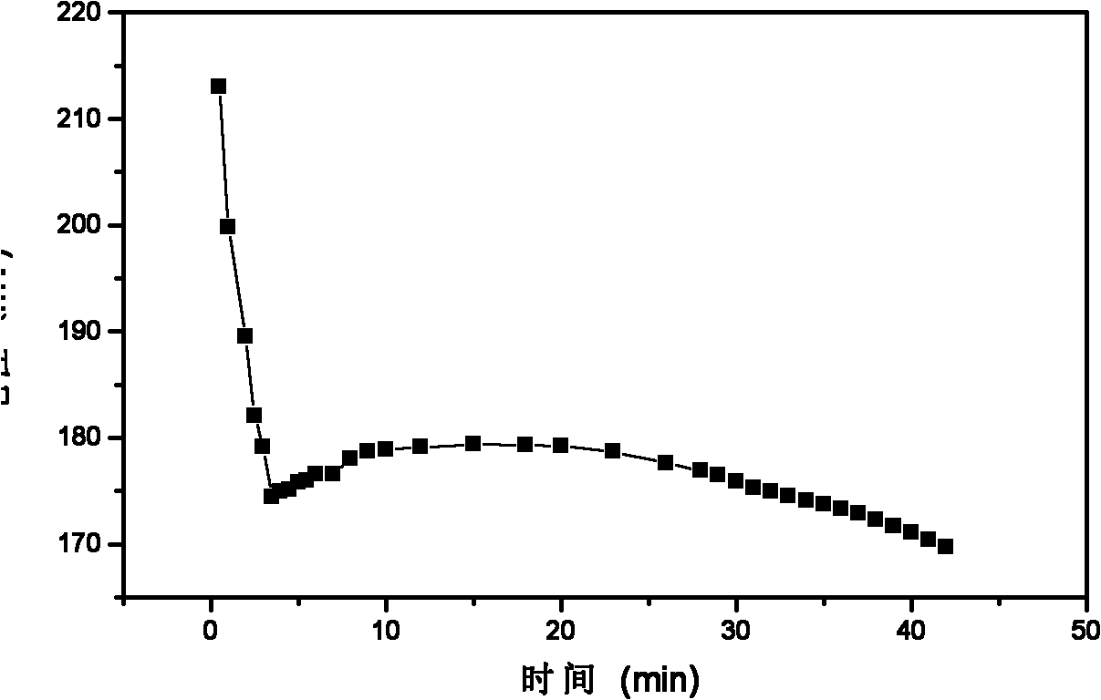 Coloring liquid and coloring method for chemically coloring stainless steel surface into black