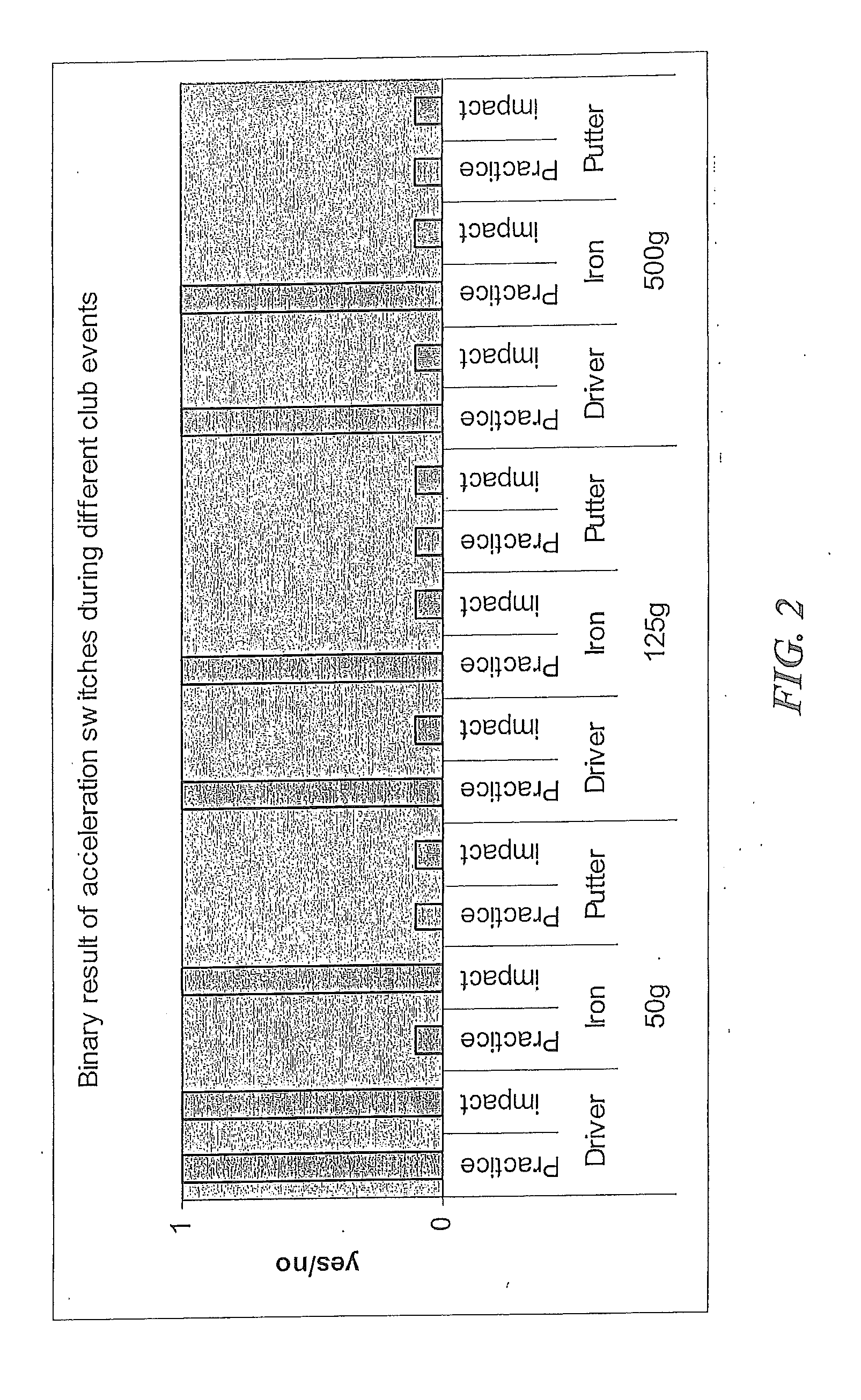 Method and system for shot tracking