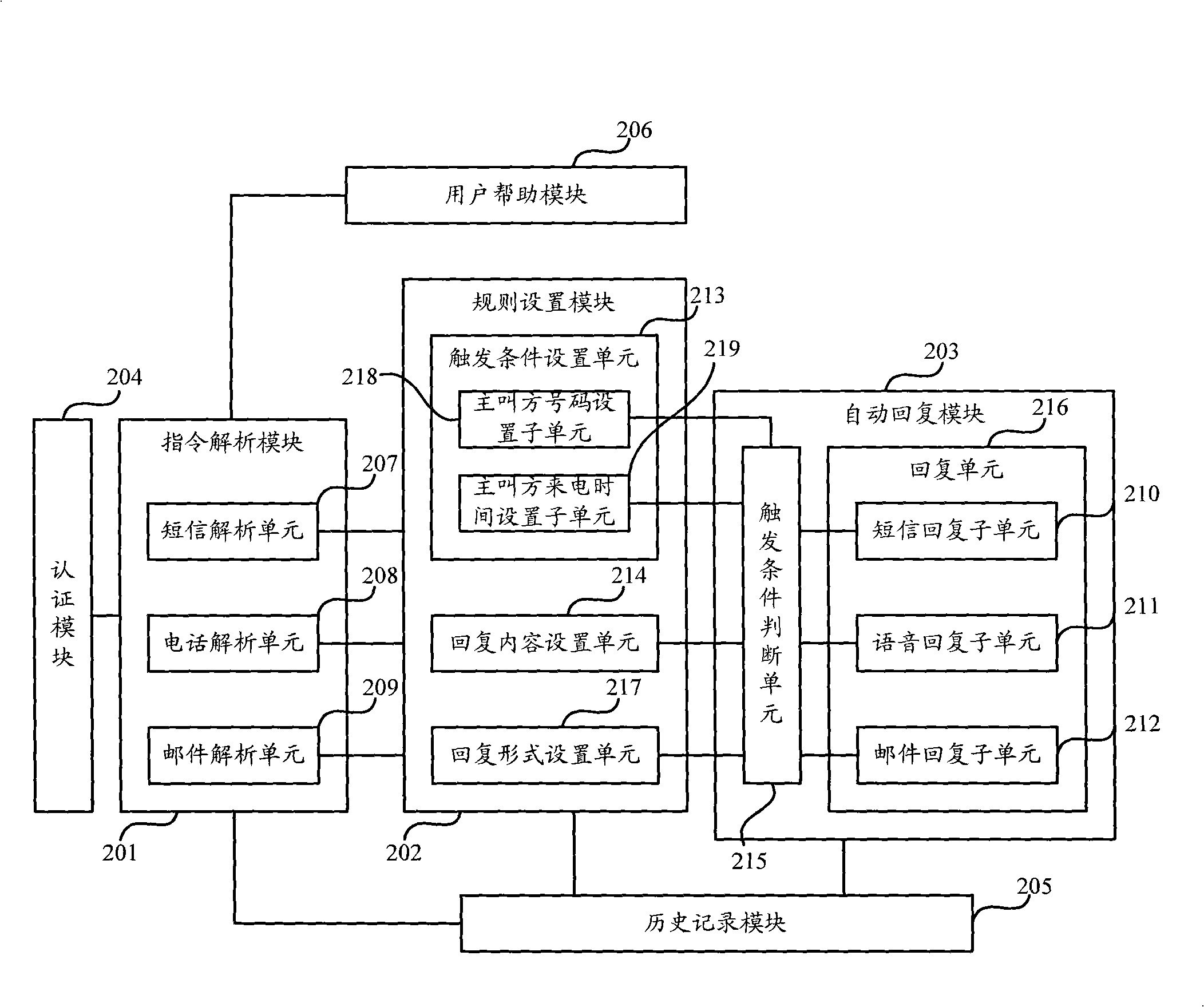 Automatic response method and system