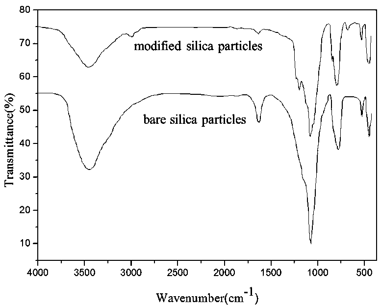 A kind of fluorinated amphiphilic nanoparticle and its application