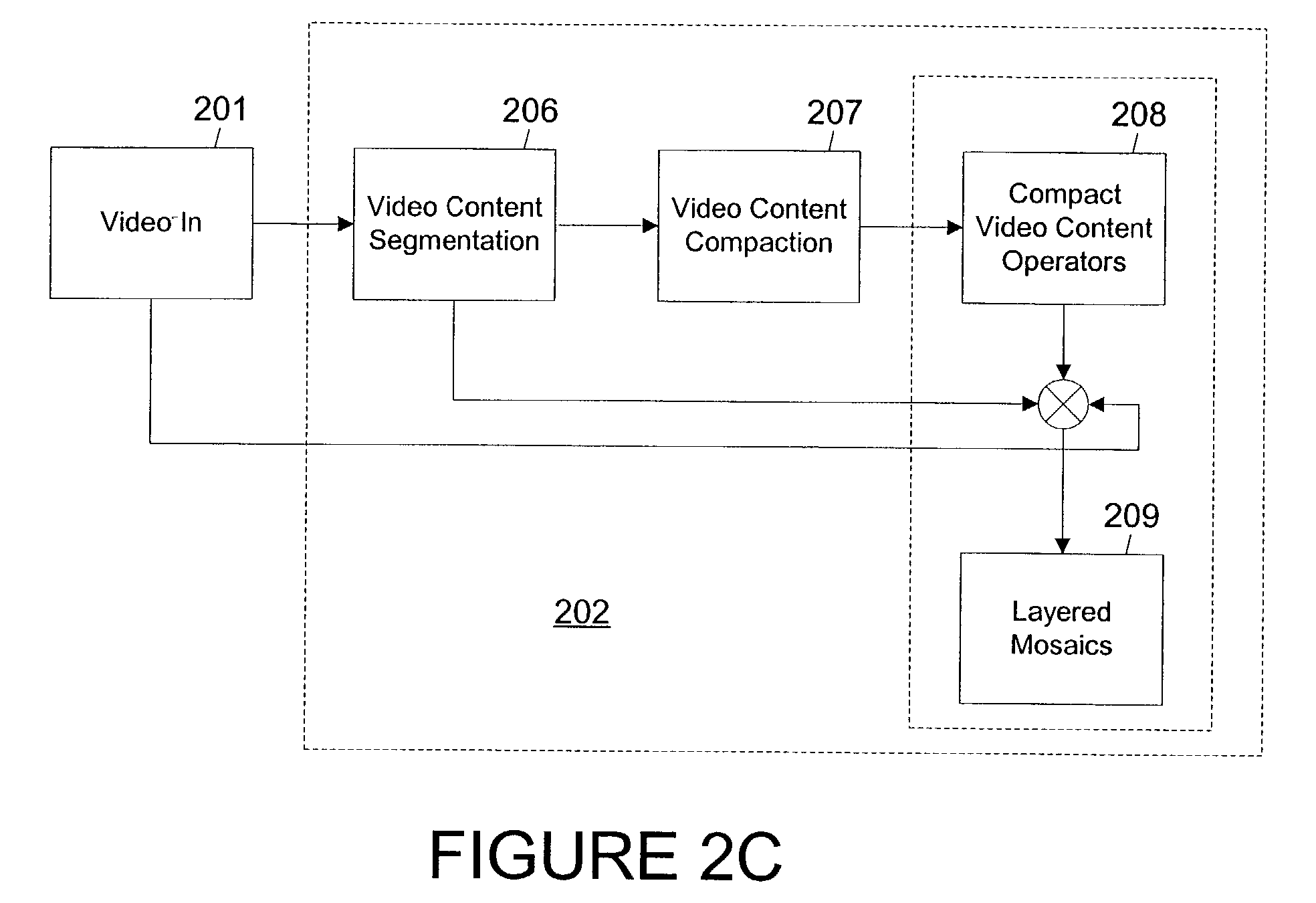 Methods for multimedia content repurposing