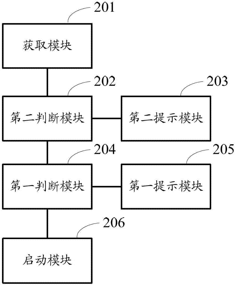 Application opening method based on touch screen equipment and corresponding touch screen equipment
