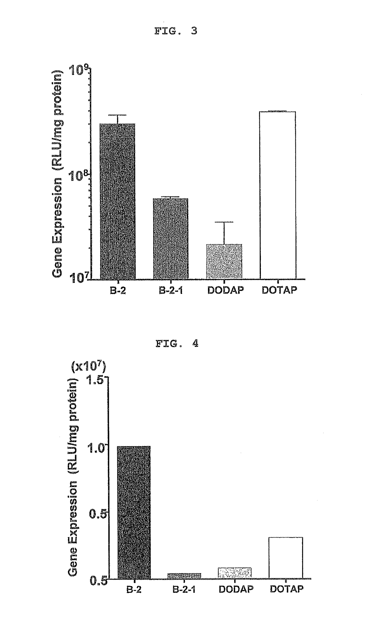 Cationic lipid having improved intracellular kinetics