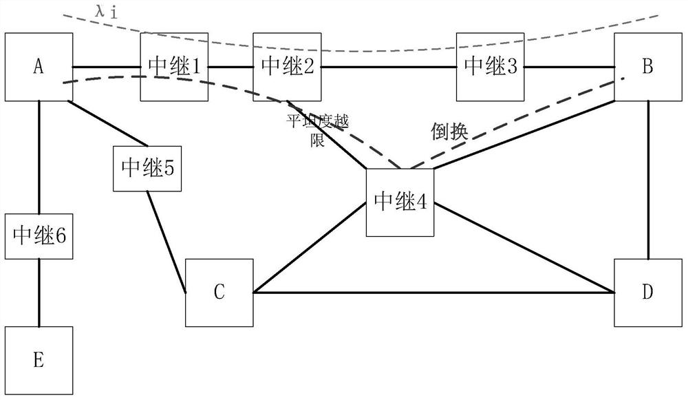 Optical line adjustment method and device, equipment and storage medium