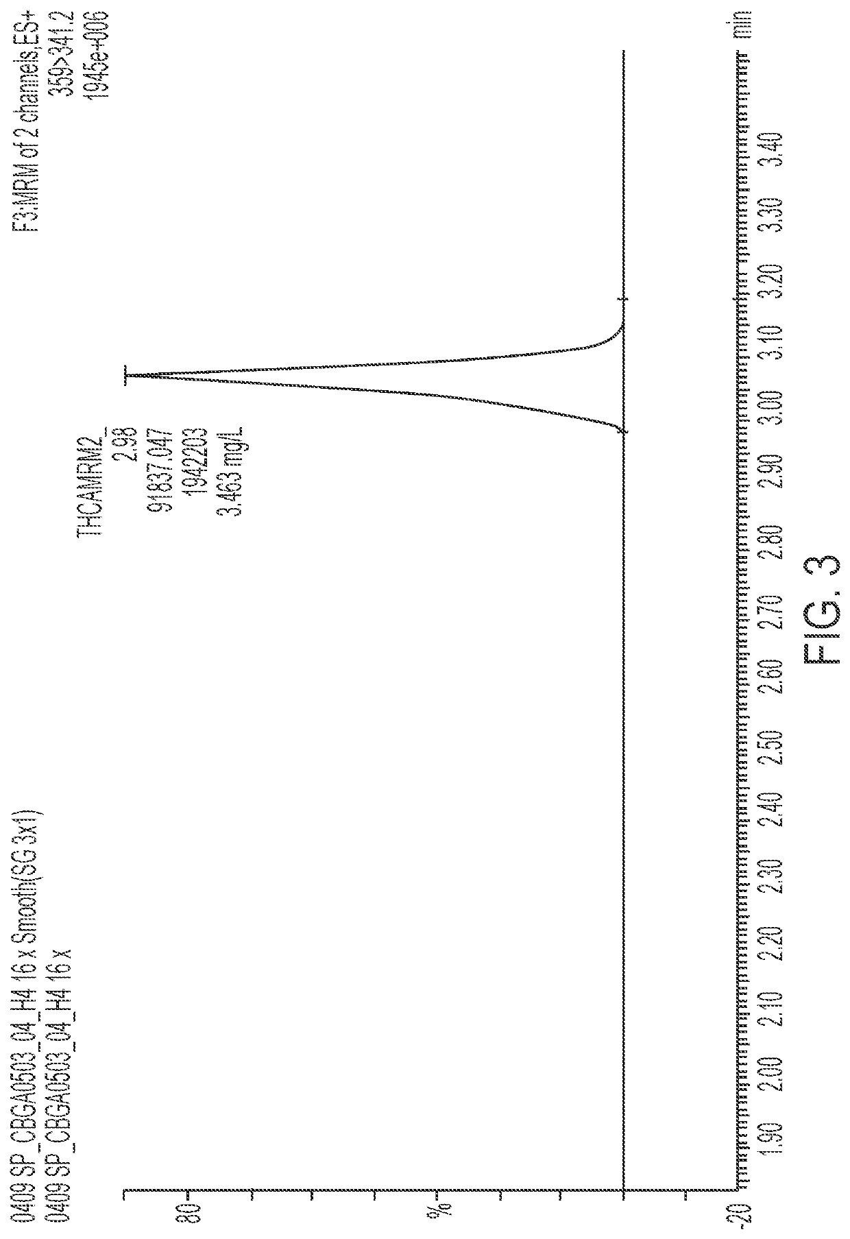 Microorganisms and methods for the fermentation of cannabinoids