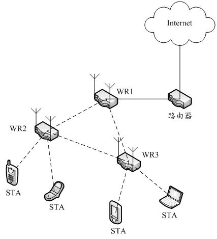 Wireless mesh network system