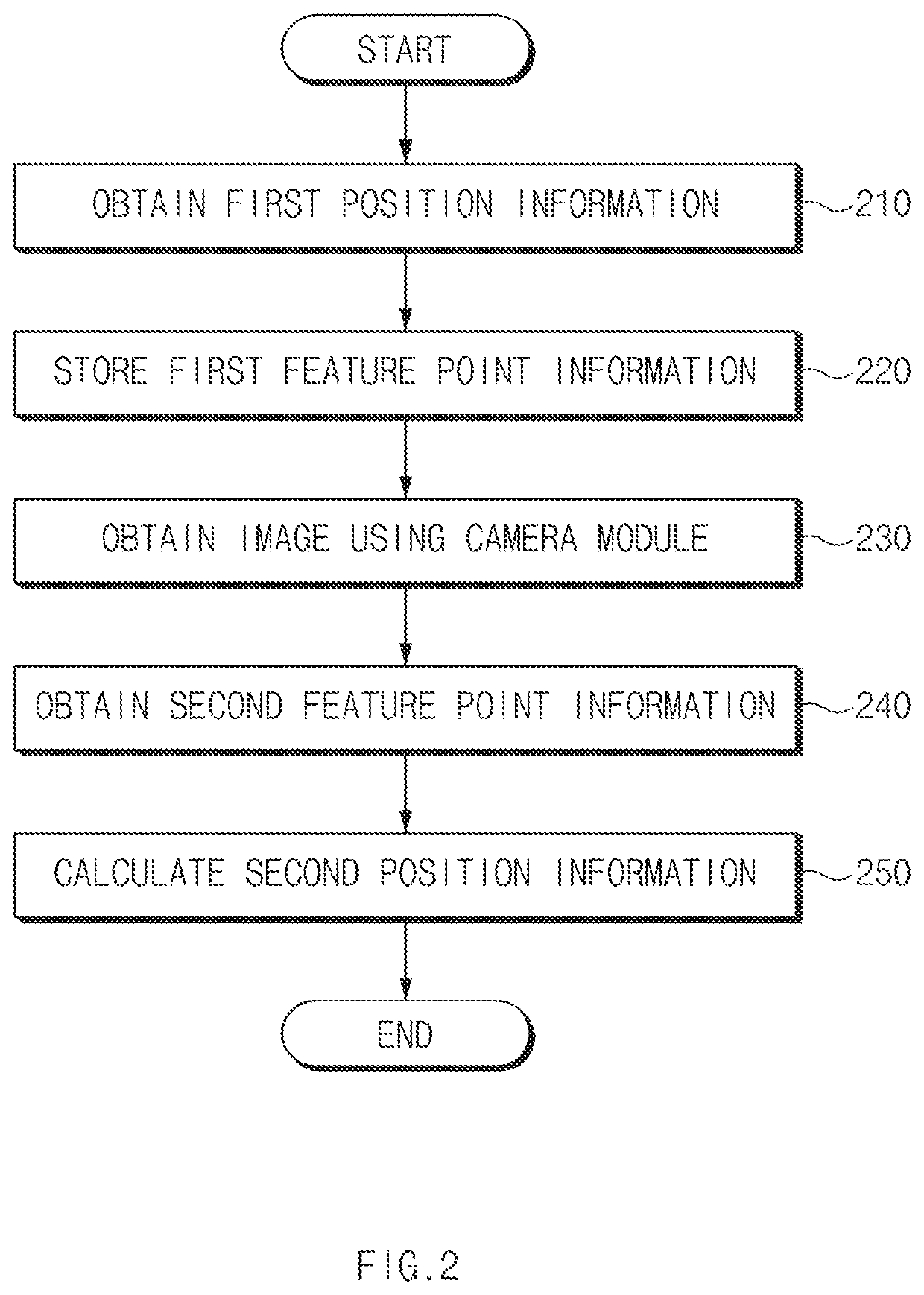Method for obtaining position information using image and electronic device supporting the same