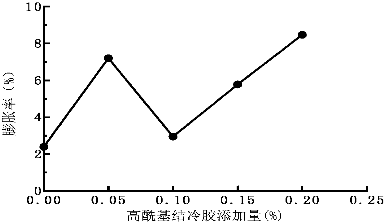 Quick-freeze cooked stretched noodle and making method thereof