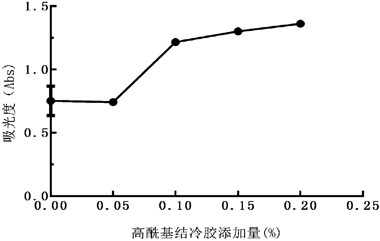 Quick-freeze cooked stretched noodle and making method thereof