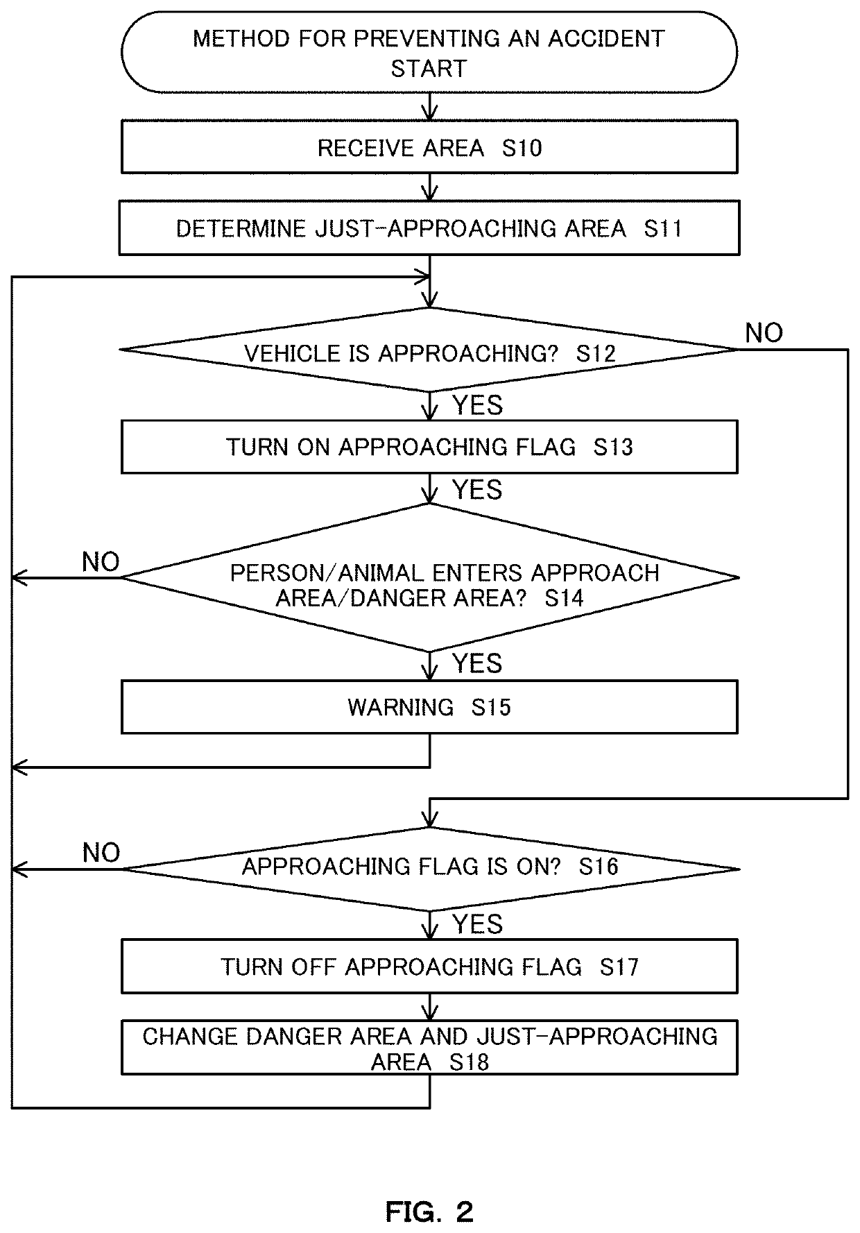 System, method, and program for preventing accidents