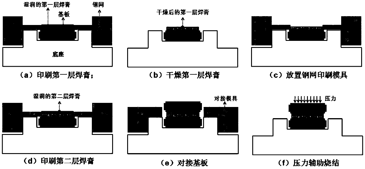 Method for low-voltage assistance in connection of nano silver solder paste with large-area substrate and heat dissipating device