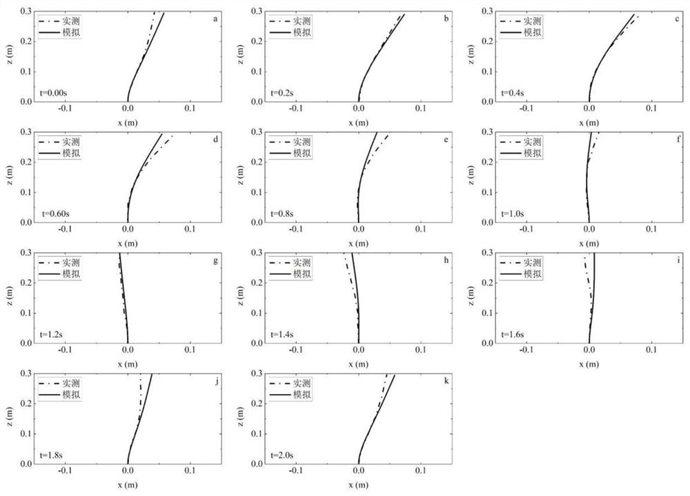 Flexible vegetation motion simulation method based on nonlinearity of different waves