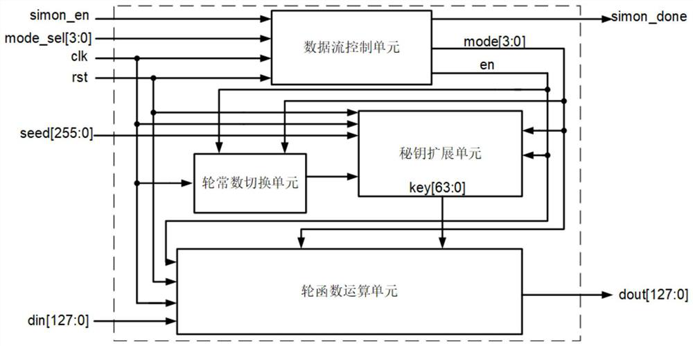 SIMON algorithm encryption circuit with multiple configuration modes