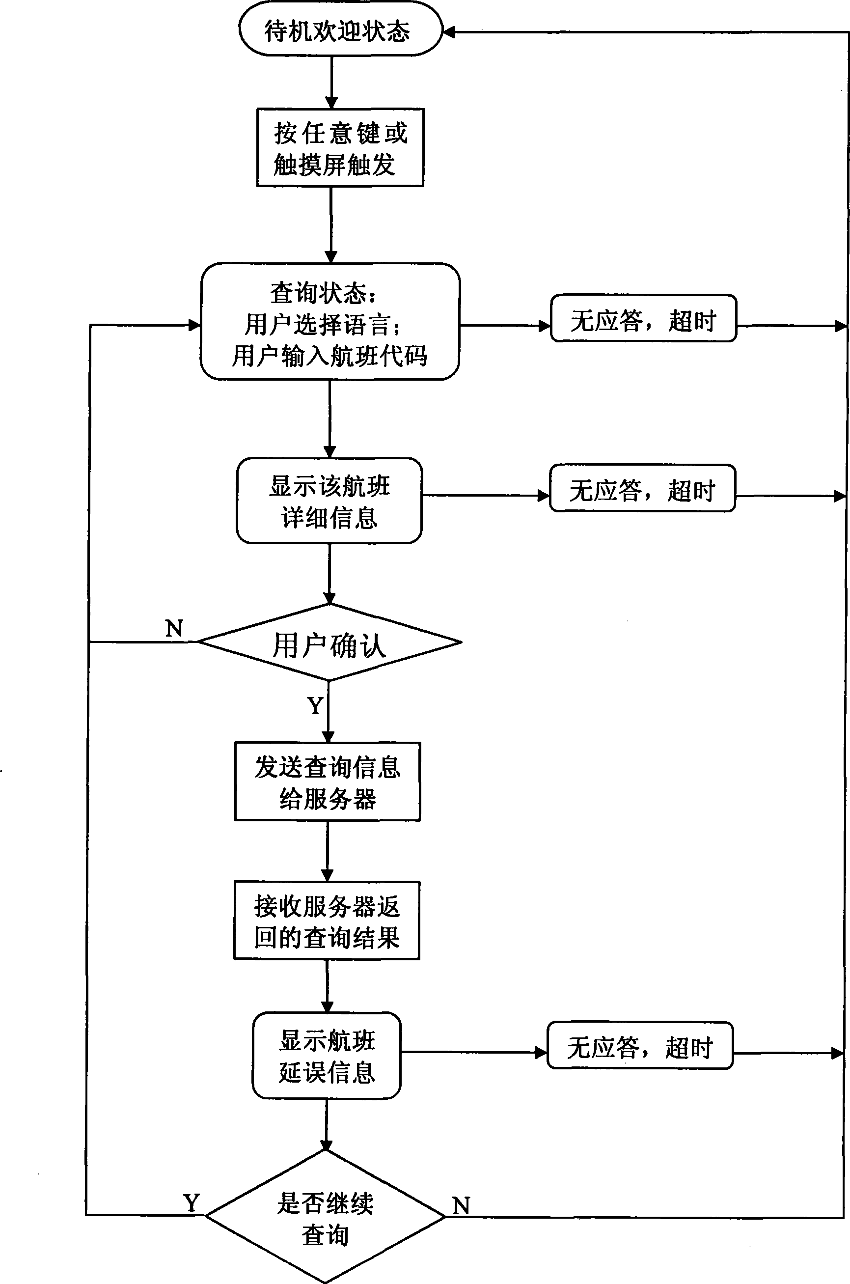 Air station flight delay information prediction query apparatus and its processing method