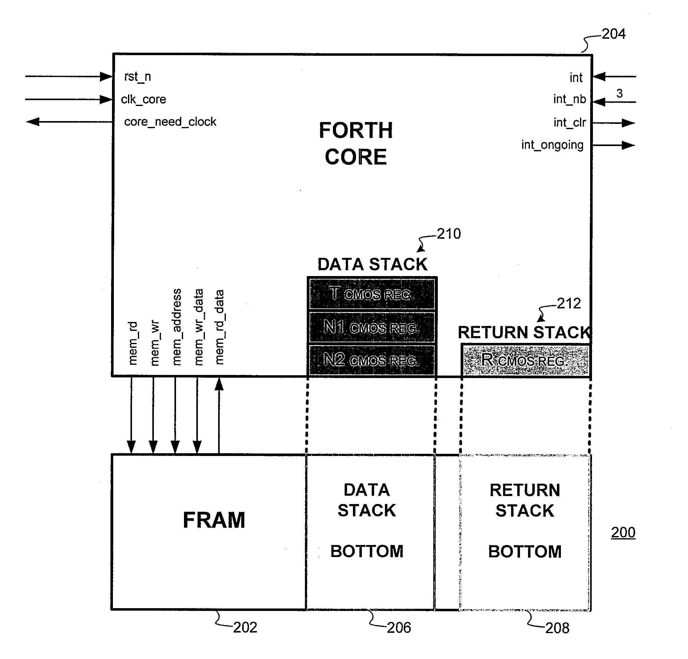 Stack processor using a ferroelectric random access memory (f-ram) having an instruction set optimized to minimize memory fetch operations