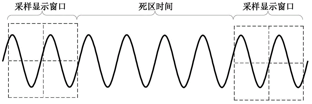 A Seamless Acquisition Method Based on Segmented Storage of DDR2SDRAM Array