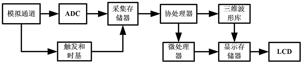 A Seamless Acquisition Method Based on Segmented Storage of DDR2SDRAM Array