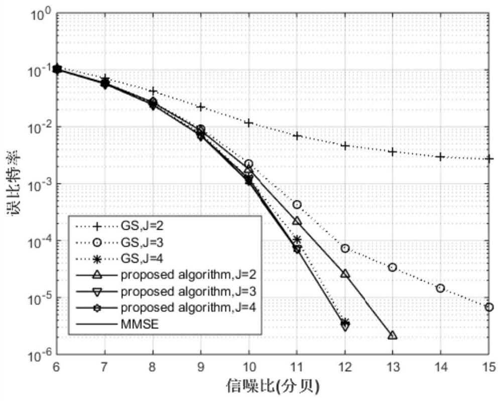 Large-Scale MIMO Signal Detection Method Based on Jacobian Iteration