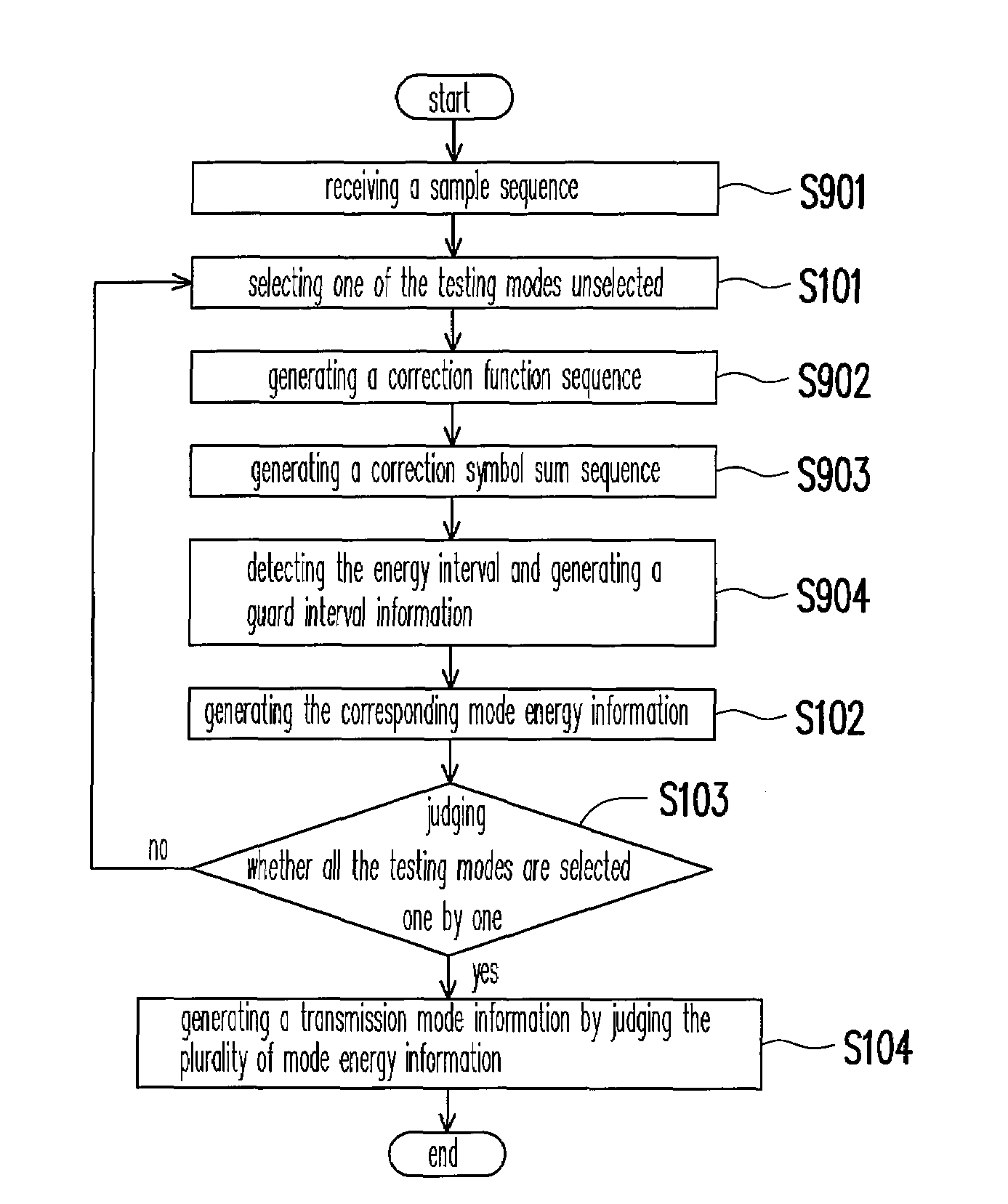 Transmission parameter recognition apparatus and method thereof