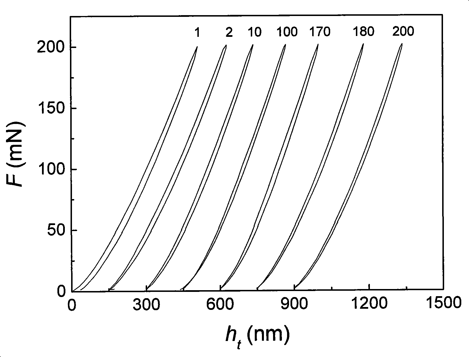 Method for testing nano thickness thin film endurance character