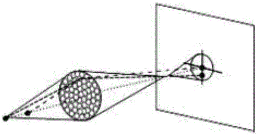 Target range finding method and apparatus based on binocular synthetic aperture focus image