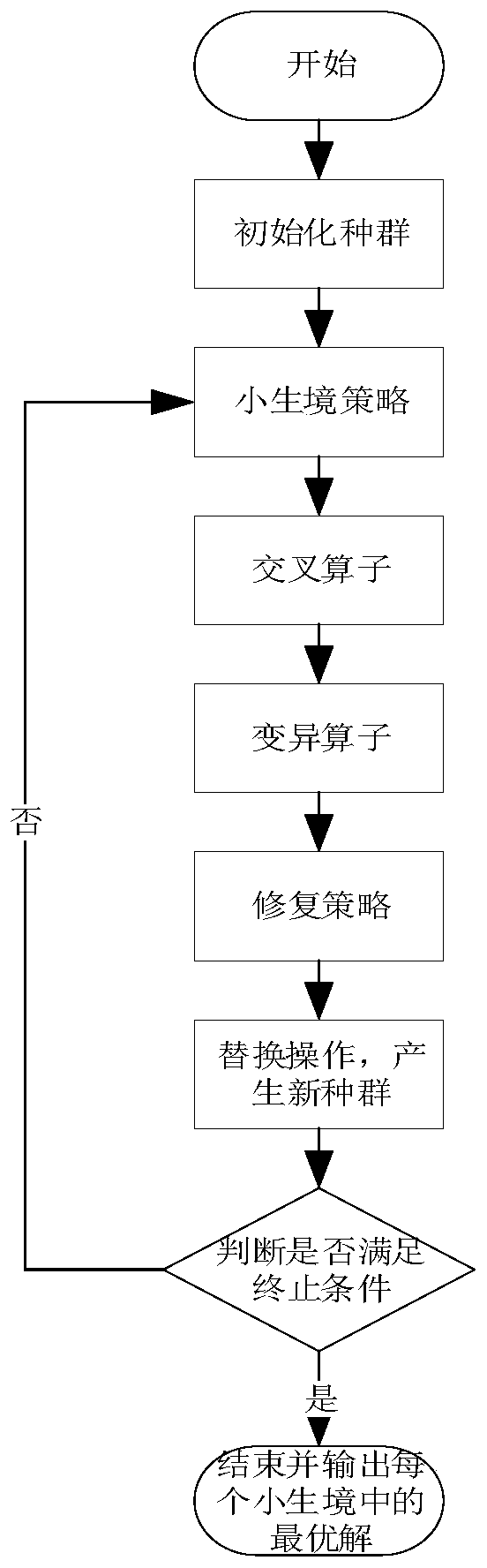 Journey planning method and system