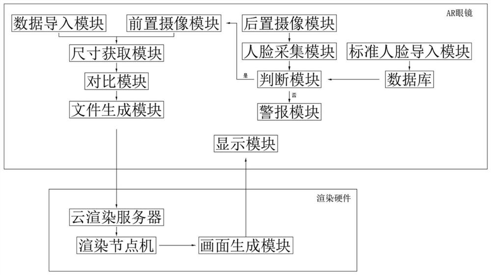 AR glasses system and method based on cloud rendering