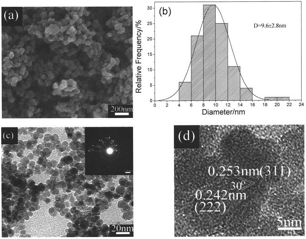 Preparation method and application of superparamagnetic Fe3O4 nano material