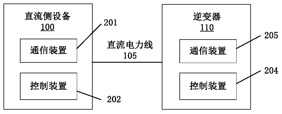 A power generation system and communication device for power generation system