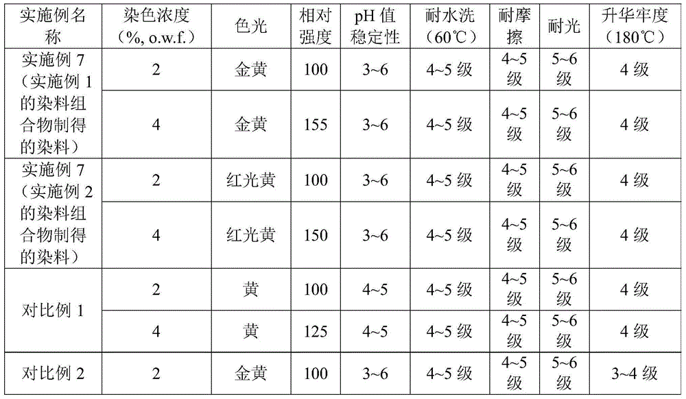 Dye composition, dye, preparation methods thereof and raw material composition of dye