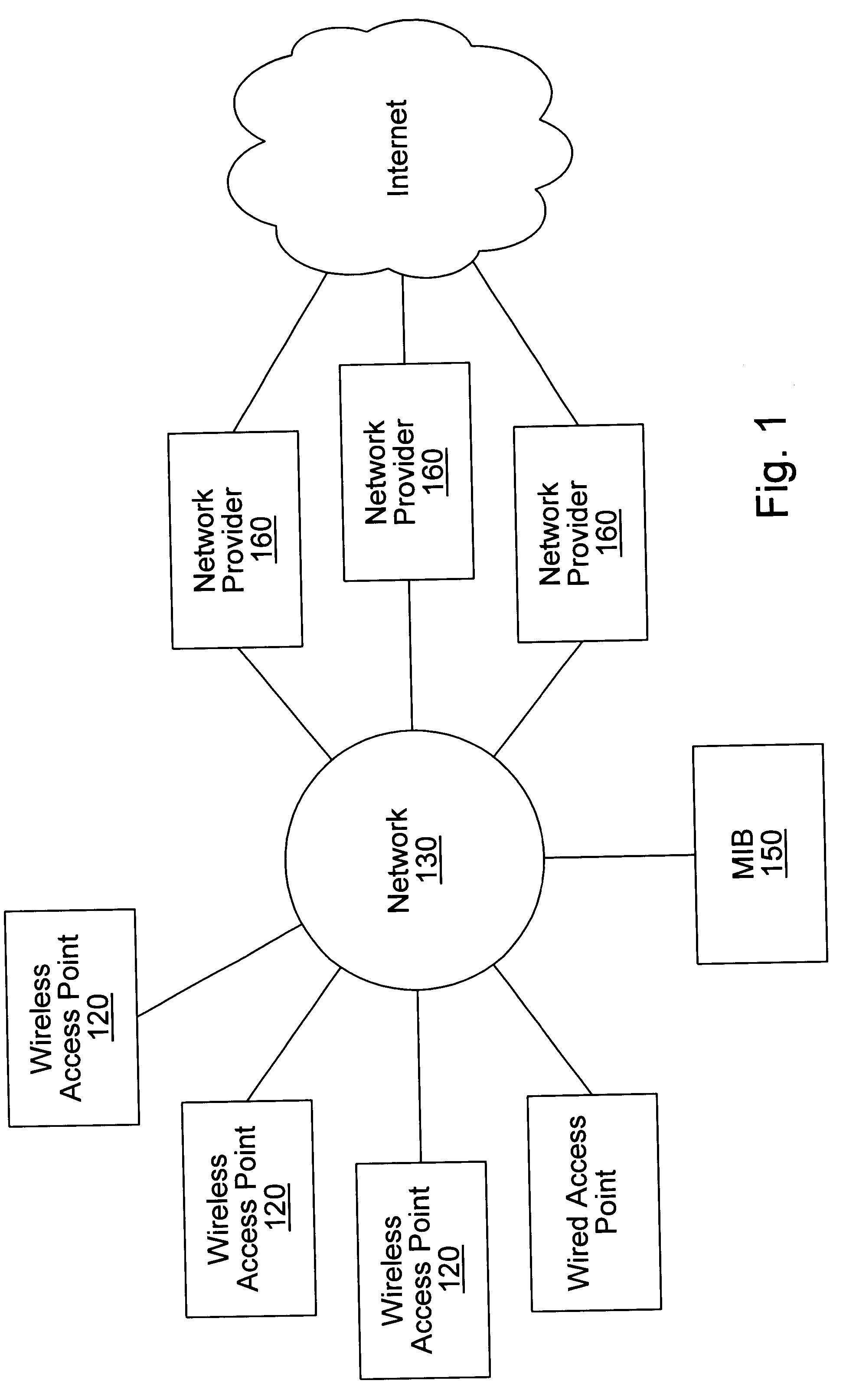 Distributed network communication system which enables multiple network providers to use a common distributed network infrastructure