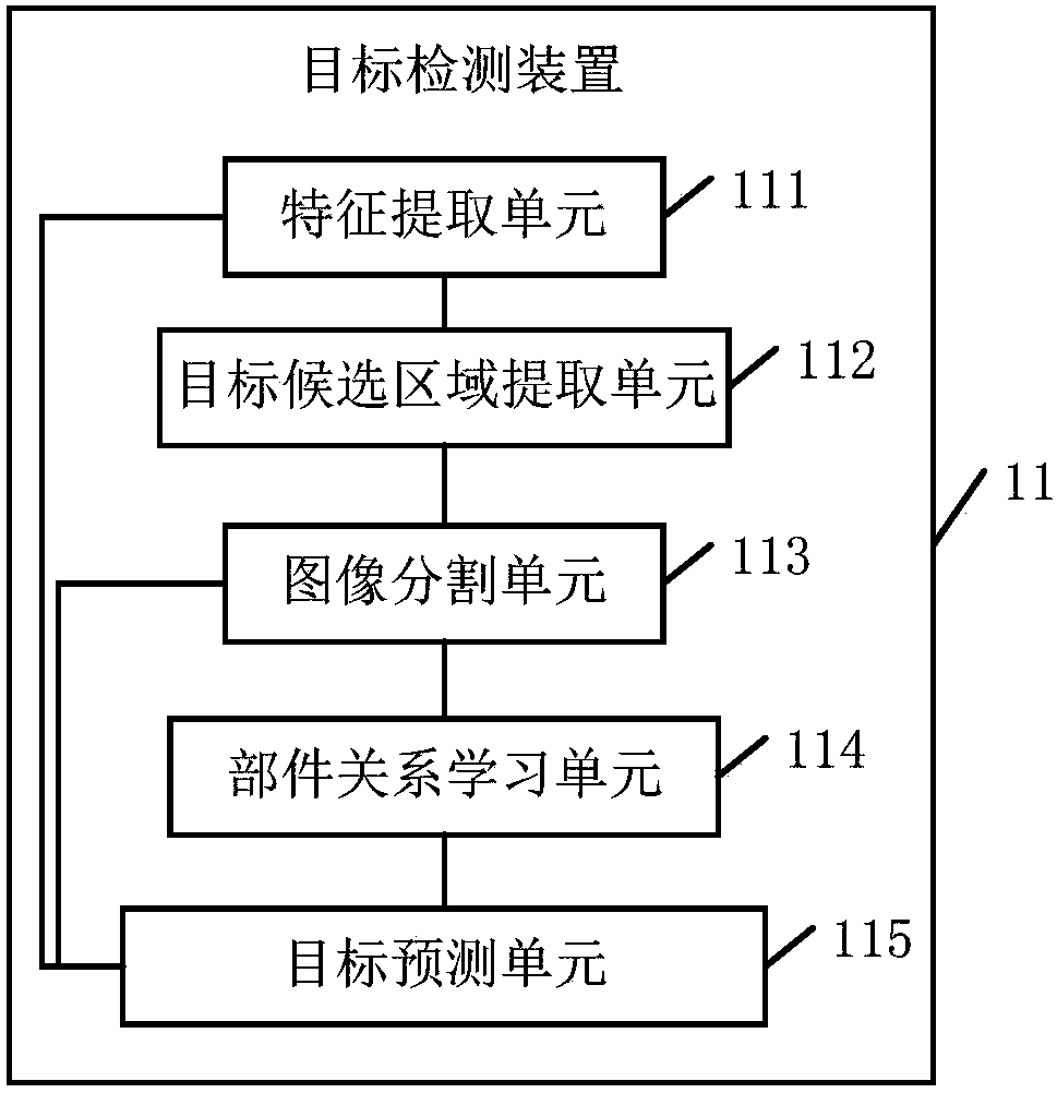 Target detection method, device and system