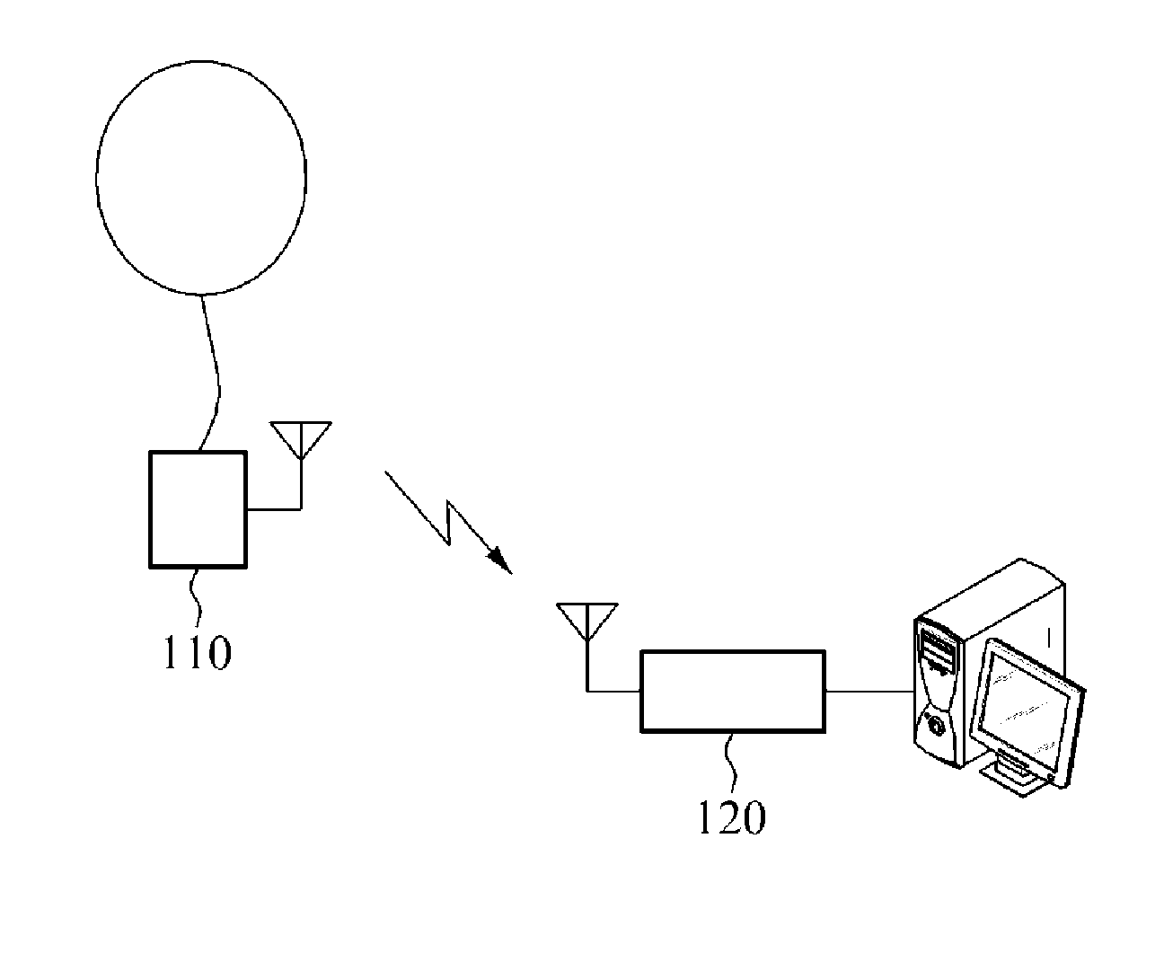Apparatus and method for radiosonde power control based on position estimation