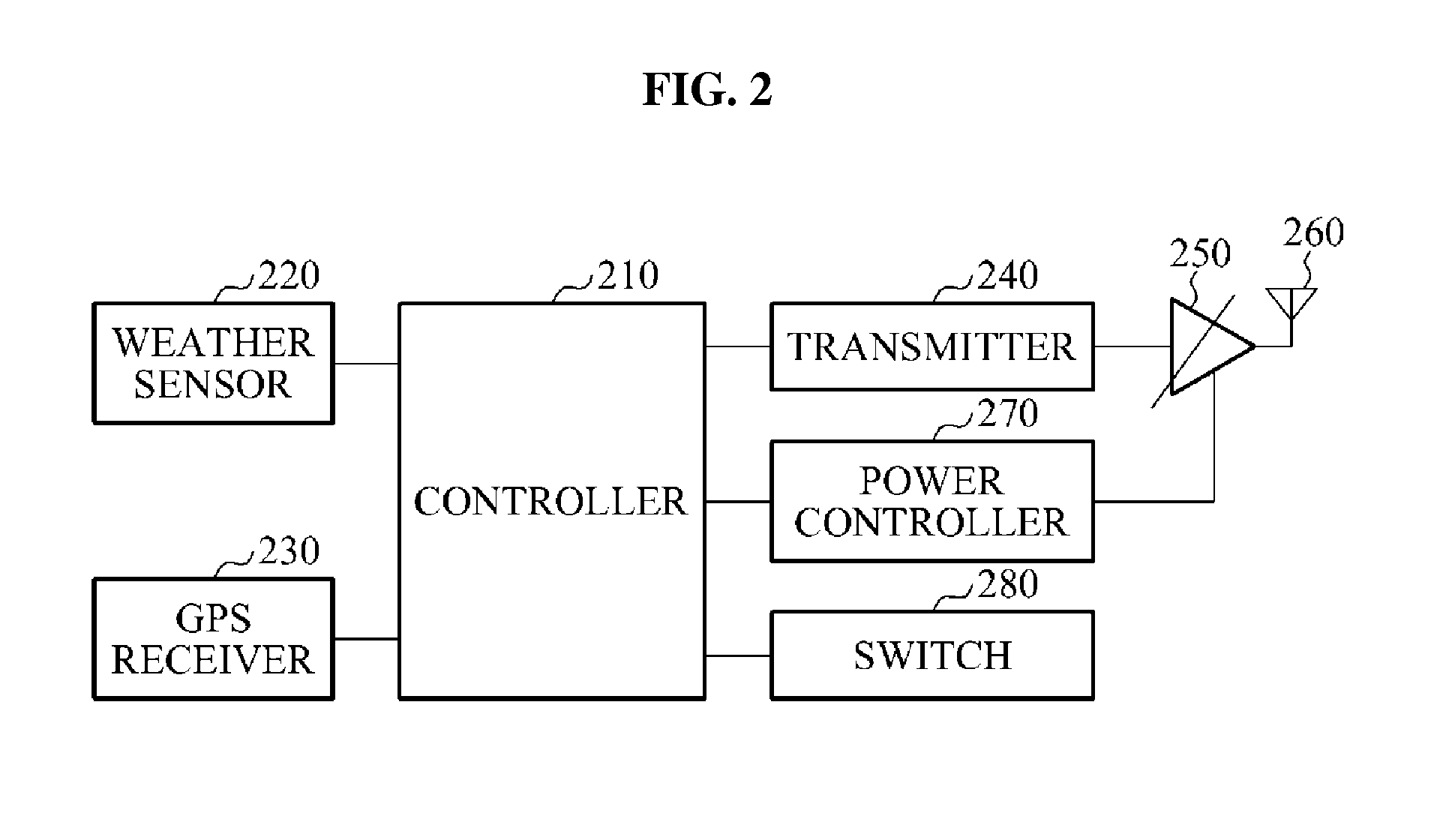 Apparatus and method for radiosonde power control based on position estimation