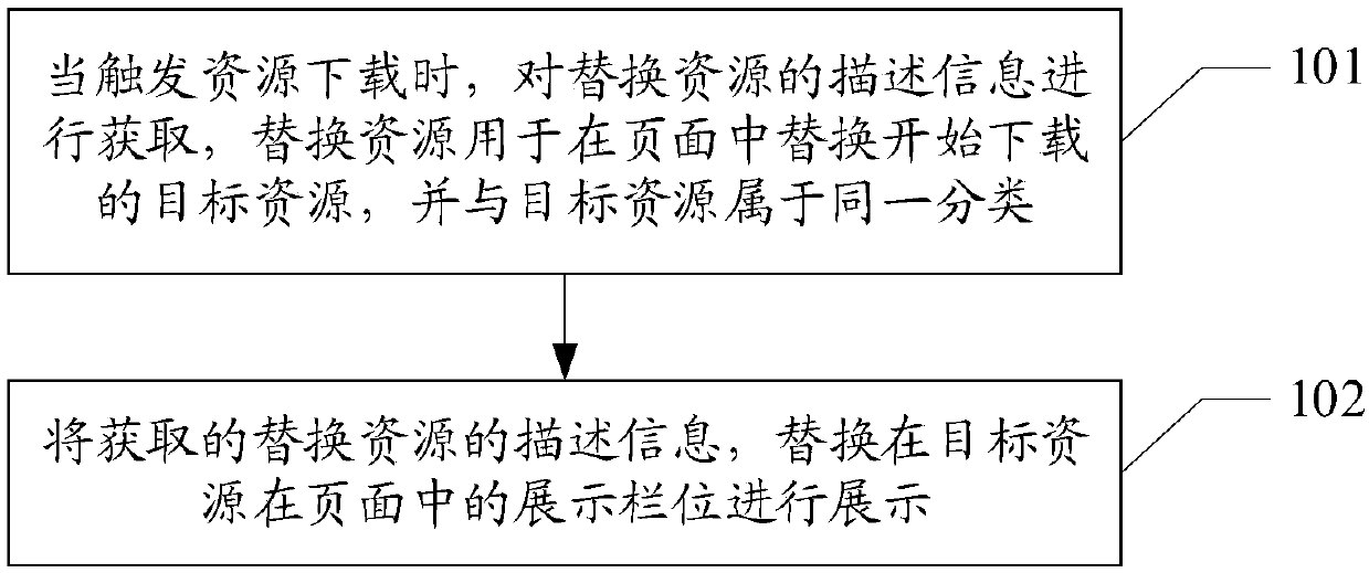 Resource download processing method, terminal device, and computer-readable storage medium