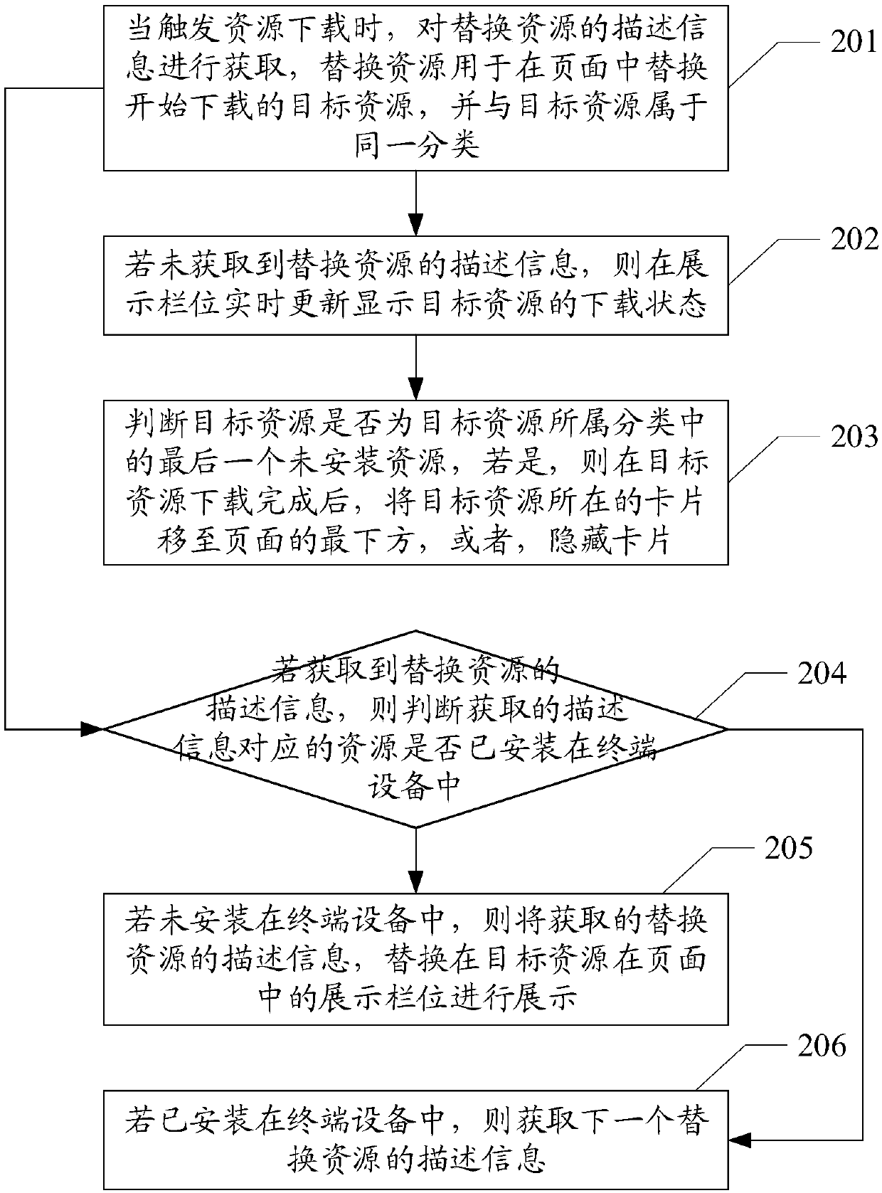 Resource download processing method, terminal device, and computer-readable storage medium