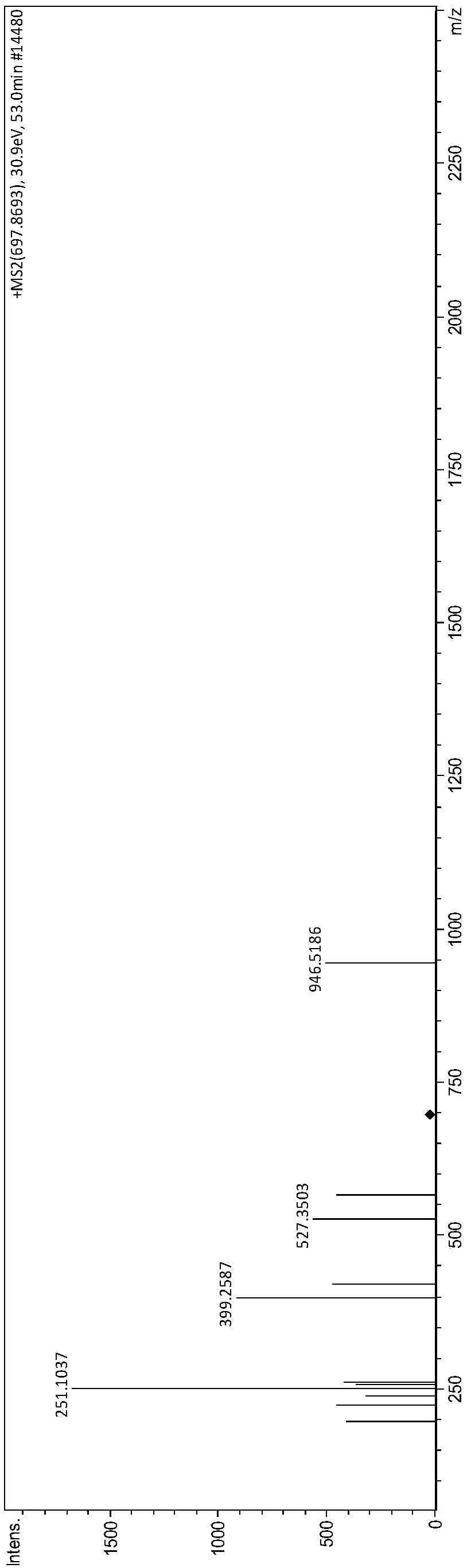 Bioactive polypeptide GLNYYQQKPVAL as well as preparation method and application thereof