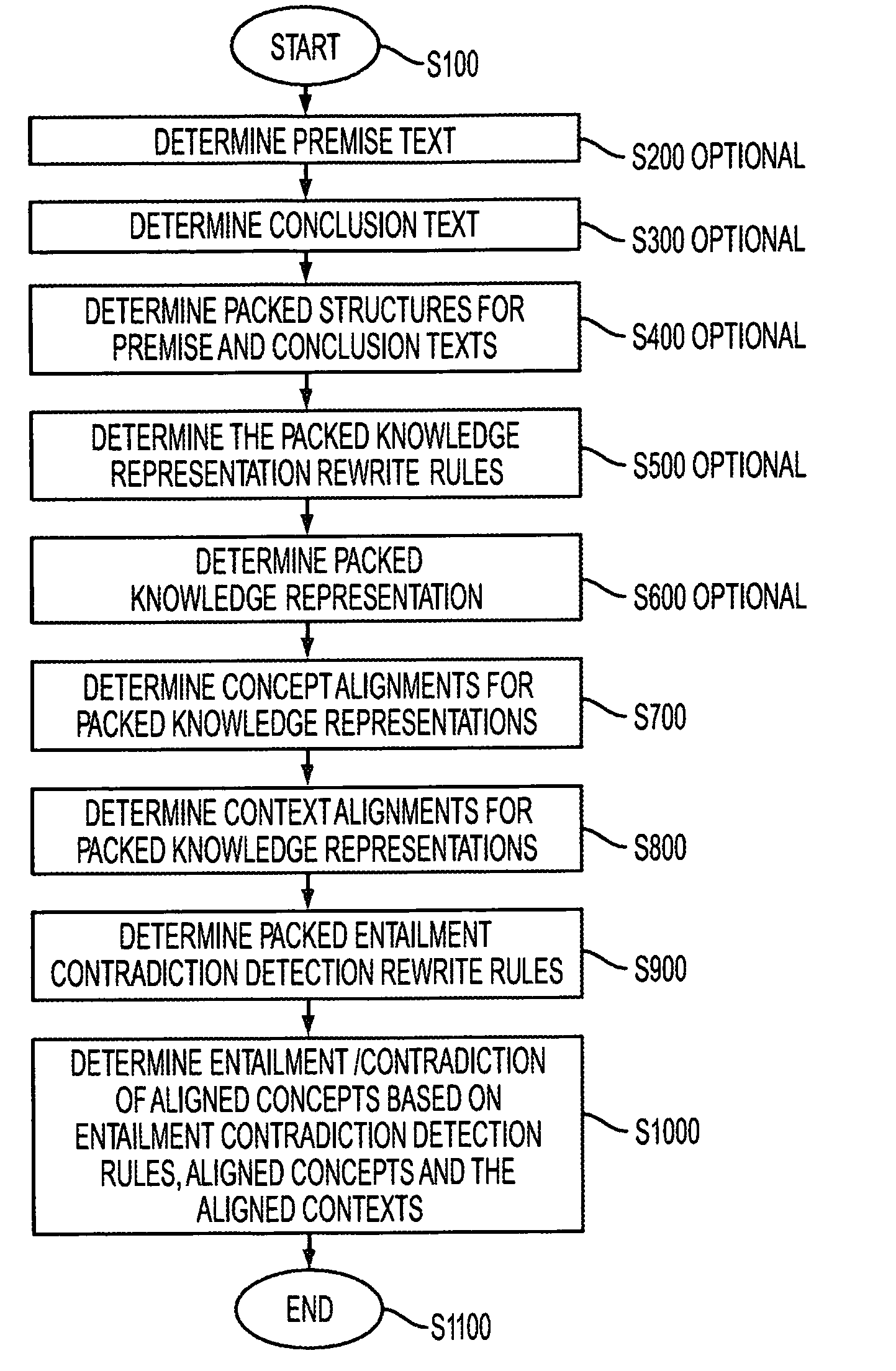 Systems and methods for detecting entailment and contradiction