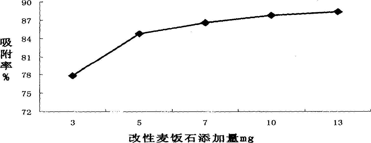 Adsorbent for mycotoxin in feed and preparation method thereof